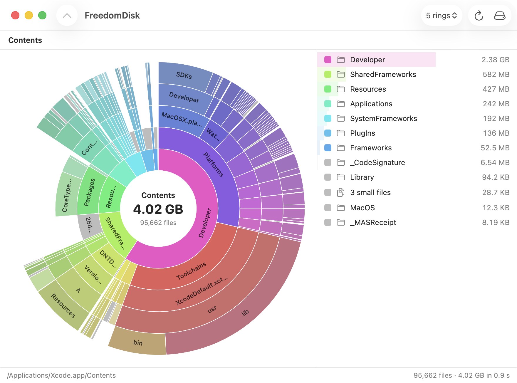 FreedomDisk: a ring chart of a 4 GB app bundle, each ring one folder level deeper, with a size-sorted list beside it